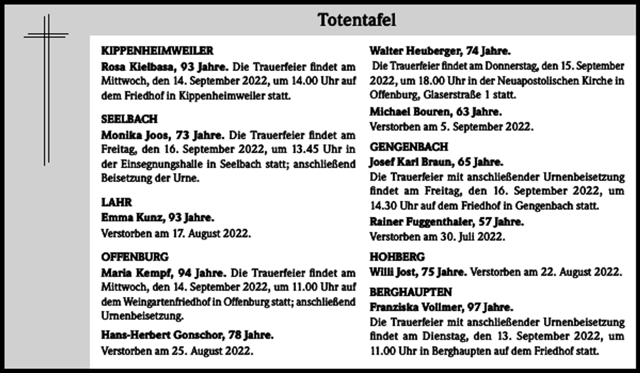 <p>Totentafel<br />KIPPENHEIMWEILER<br />Rosa Kielbasa, 93 Jahre. Die Trauerfeier findet am<br />Mittwoch, den 14. September 2022, um 14.00 Uhr auf<br />dem Friedhof in Kippenheimweiler statt.<br />SEELBACH<br />Monika Joos, 73 Jahre. Die Trauerfeier findet am<br />Freitag, den 16. September 2022, um 13.45 Uhr in<br />der Einsegnungshalle in Seelbach statt; anschließend<br />Beisetzung der Urne.<br />LAHR<br />Emma Kunz, 93 Jahre.<br />Verstorben am 17. August 2022.<br />OFFENBURG<br />Maria Kempf, 94 Jahre. Die Trauerfeier findet am<br />Mittwoch, den 14. September 2022, um 11.00 Uhr auf<br />dem Weingartenfriedhof in Offenburg statt; anschließend<br />Urnenbeisetzung.<br />Hans-Herbert Gonschor, 78 Jahre.<br />Verstorben am 25. August 2022.</p><p>Walter Heuberger, 74 Jahre.<br />Die Trauerfeier findet am Donnerstag, den 15. September<br />2022, um 18.00 Uhr in der Neuapostolischen Kirche in<br />Offenburg, Glaserstraße 1 statt.<br />Michael Bouren, 63 Jahre.<br />Verstorben am 5. September 2022.<br />GENGENBACH<br />Josef Karl Braun, 65 Jahre.<br />Die Trauerfeier mit anschließender Urnenbeisetzung<br />findet am Freitag, den 16. September 2022, um<br />14.30 Uhr auf dem Friedhof in Gengenbach statt.<br />Rainer Fuggenthaler, 57 Jahre.<br />Verstorben am 30. Juli 2022.<br />HOHBERG<br />Willi Jost, 75 Jahre. Verstorben am 22. August 2022.<br />BERGHAUPTEN<br />Franziska Vollmer, 97 Jahre.<br />Die Trauerfeier mit anschließender Urnenbeisetzung<br />findet am Dienstag, den 13. September 2022, um<br />11.00 Uhr in Berghaupten auf dem Friedhof statt.</p>