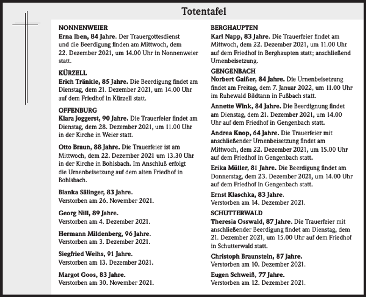 <p>Totentafel</p><p>Totentafel</p><p>NONNENWEIER<br />Erna Iben, 84 Jahre. Der Trauergottesdienst<br />und die Beerdigung finden am Mittwoch, dem<br />22. Dezember 2021, um 14.00 Uhr in Nonnenweier<br />statt.</p><p>BERGHAUPTEN<br />Karl Napp, 83 Jahre. Die Trauerfeier findet am<br />Mittwoch, dem 22. Dezember 2021, um 11.00 Uhr<br />auf dem Friedhof in Berghaupten statt; anschließend<br />Urnenbeisetzung.</p><p>KÜRZELL<br />Erich Tränkle, 85 Jahre. Die Beerdigung findet am<br />Dienstag, dem 21. Dezember 2021, um 14.00 Uhr<br />auf dem Friedhof in Kürzell statt.</p><p>GENGENBACH<br />Norbert Gaißer, 84 Jahre. Die Urnenbeisetzung<br />findet am Freitag, dem 7. Januar 2022, um 11.00 Uhr<br />im Ruhewald Bildtann in Fußbach statt.</p><p>OFFENBURG<br />Klara Joggerst, 90 Jahre. Die Trauerfeier findet am<br />Dienstag, dem 28. Dezember 2021, um 11.00 Uhr<br />in der Kirche in Weier statt.<br />Otto Braun, 88 Jahre. Die Trauerfeier ist am<br />Mittwoch, dem 22. Dezember 2021 um 13.30 Uhr<br />in der Kirche in Bohlsbach. Im Anschluß erfolgt<br />die Urnenbeisetzung auf dem alten Friedhof in<br />Bohlsbach.</p><p>Annette Wink, 84 Jahre. Die Beerdignung findet<br />am Dienstag, dem 21. Dezember 2021, um 14.00<br />Uhr auf dem Friedhof in Gengenbach statt.<br />Andrea Knop, 64 Jahre. Die Trauerfeier mit<br />anschließender Urnenbeisetzung findet am<br />Mittwoch, dem 22. Dezember 2021, um 15.00 Uhr<br />auf dem Friedhof in Gengenbach statt.<br />Erika Müller, 81 Jahre. Die Beerdigung findet am<br />Donnerstag, dem 23. Dezember 2021, um 14.00 Uhr<br />auf dem Friedhof in Gengenbach statt.</p><p>Blanka Sälinger, 83 Jahre.<br />Verstorben am 26. November 2021.</p><p>Ernst Klaschka, 83 Jahre.<br />Verstorben am 14. Dezember 2021.</p><p>Georg Nill, 89 Jahre.<br />Verstorben am 4. Dezember 2021.</p><p>SCHUTTERWALD<br />Theresia Osswald, 87 Jahre. Die Trauerfeier mit<br />anschließender Beerdigung findet am Dienstag, dem<br />21. Dezember 2021, um 15.00 Uhr auf dem Friedhof<br />in Schutterwald statt.</p><p>Hermann Mildenberg, 96 Jahre.<br />Verstorben am 3. Dezember 2021.<br />Siegfried Weihs, 91 Jahre.<br />Verstorben am 13. Dezember 2021.</p><p>Christoph Braunstein, 87 Jahre.<br />Verstorben am 10. Dezember 2021.</p><p>Margot Goos, 83 Jahre.<br />Verstorben am 30. November 2021.</p><p>Eugen Schweiß, 77 Jahre.<br />Verstorben am 12. Dezember 2021.</p>